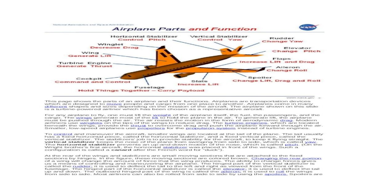 This page shows the parts of an airplane and their functions - [DOCX ...