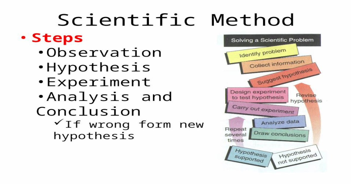scientific method proving hypothesis