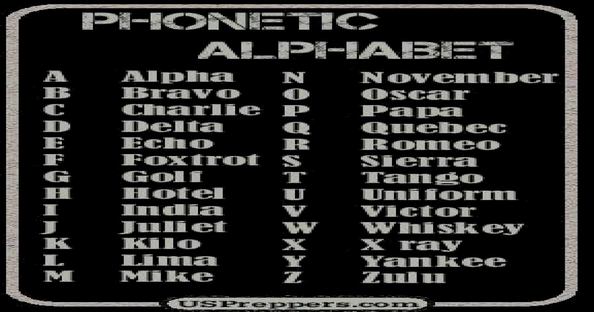Phonetic Alphabet - uspreppers-nzxawmovpoe9.netdna … · Phonetic ...