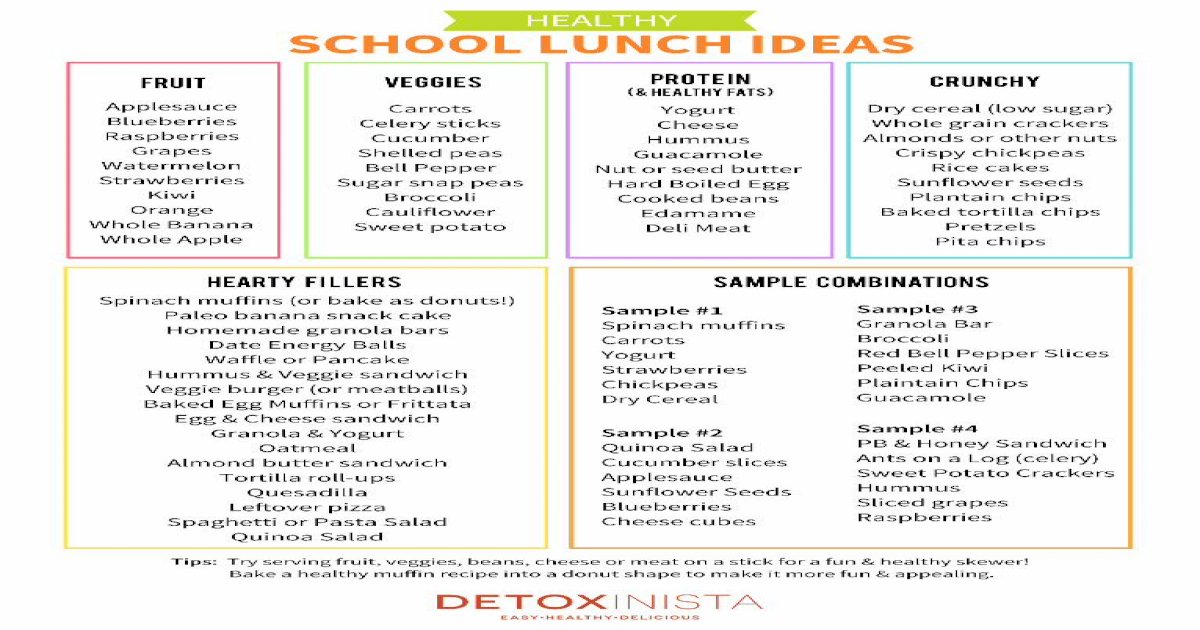 School Lunch Ideas - Detoxinista - [PDF Document]