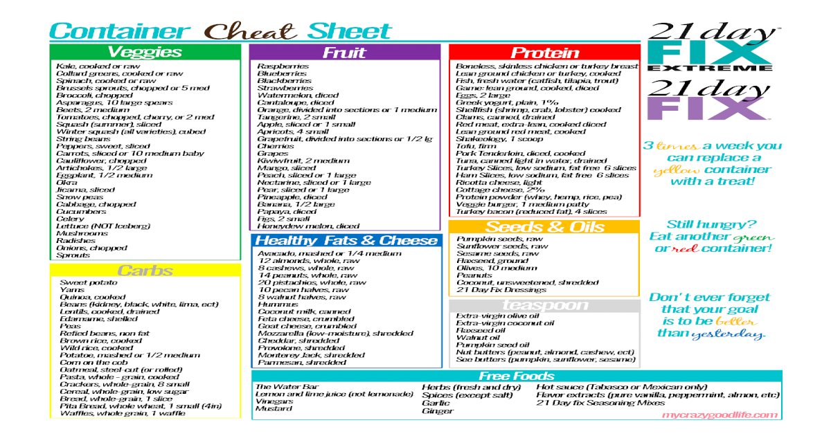 Container Cheat Sheet Printable - [PDF Document]